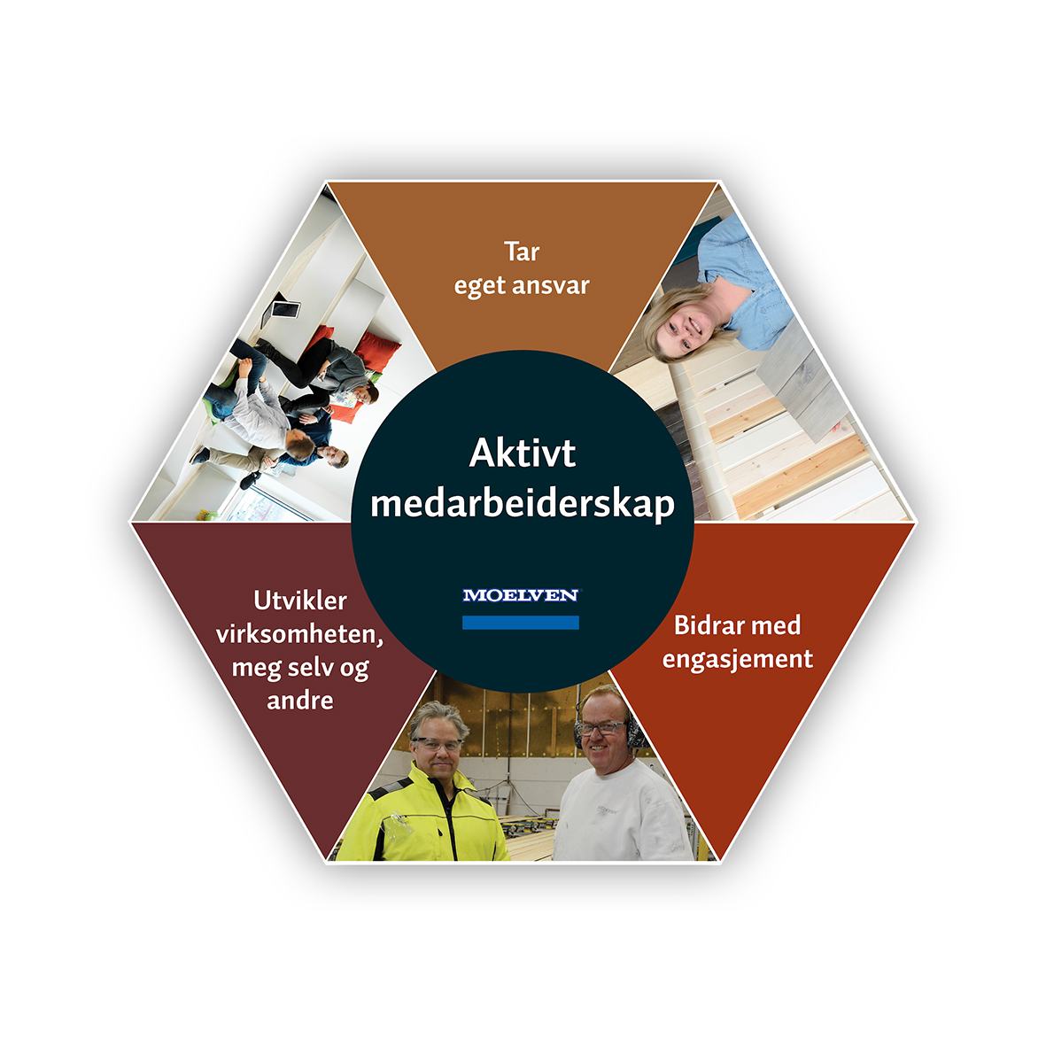 aktivt medarbeiderskap.jpg