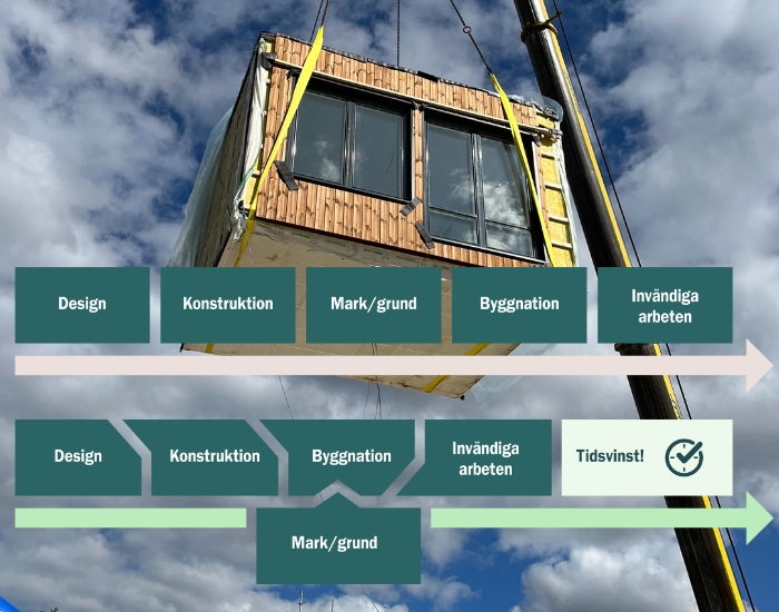 Ensta Botkyrka SÄBO